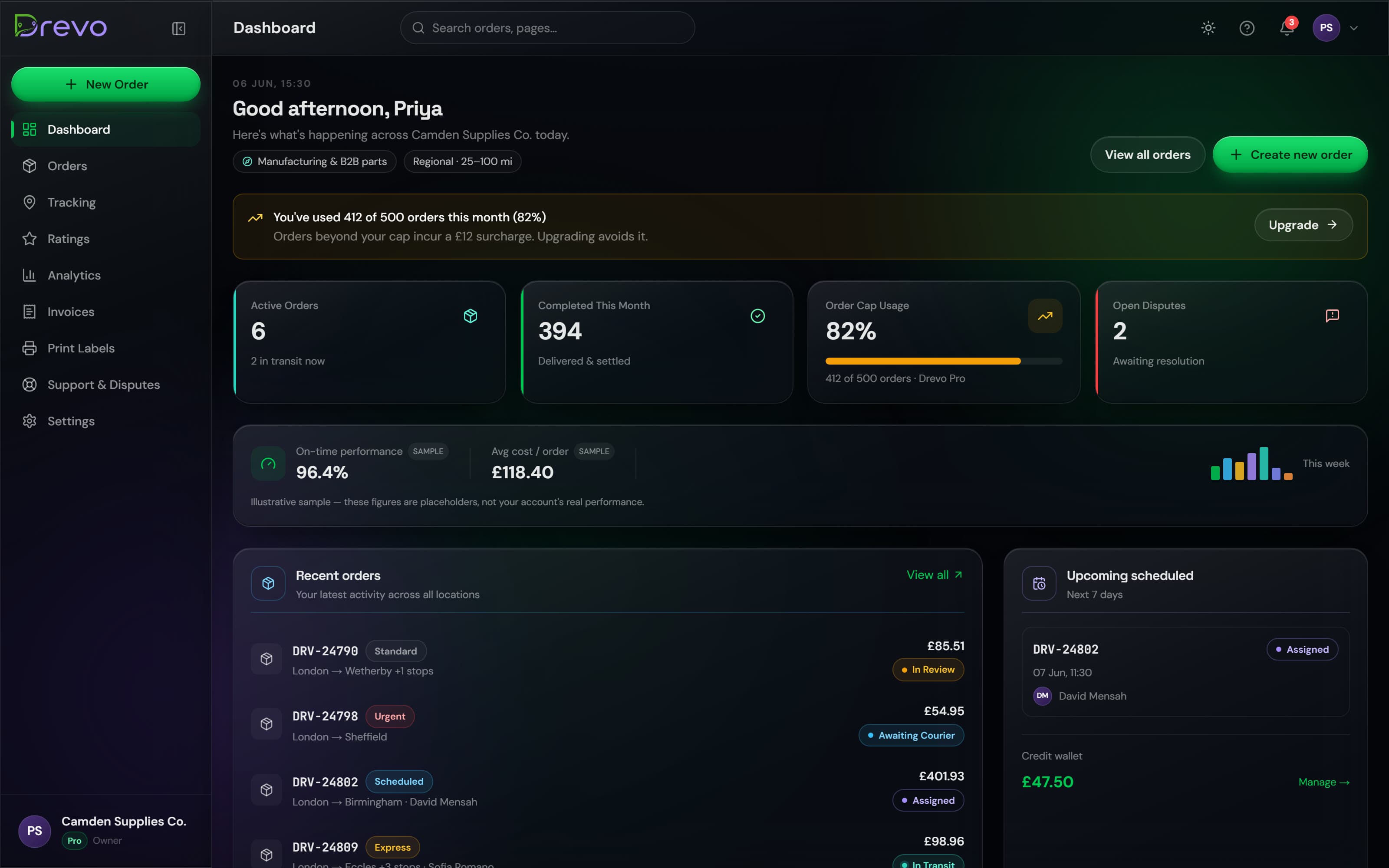 The Drevo business dashboard: today's deliveries, live spend, recent orders and upcoming scheduled jobs.